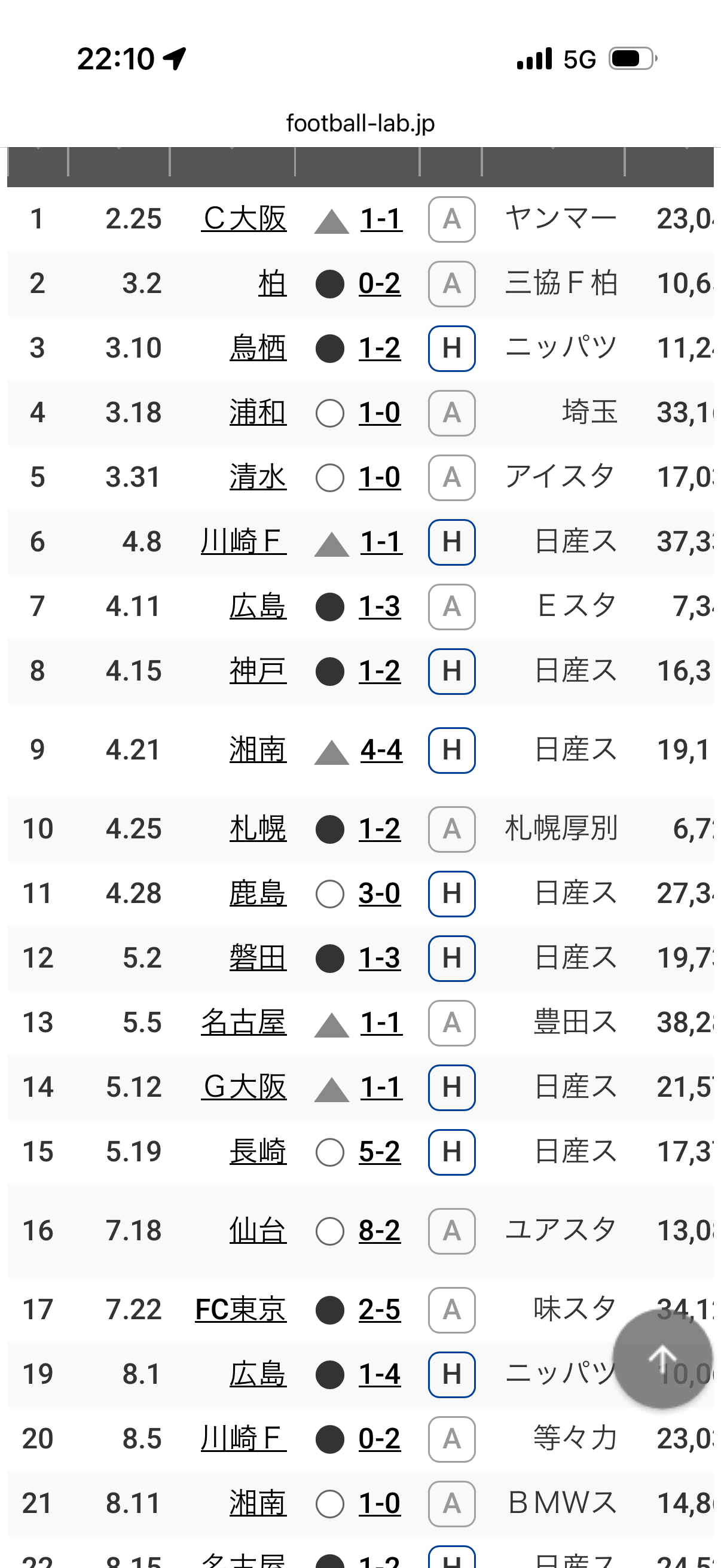 横浜 f マリノス 掲示板